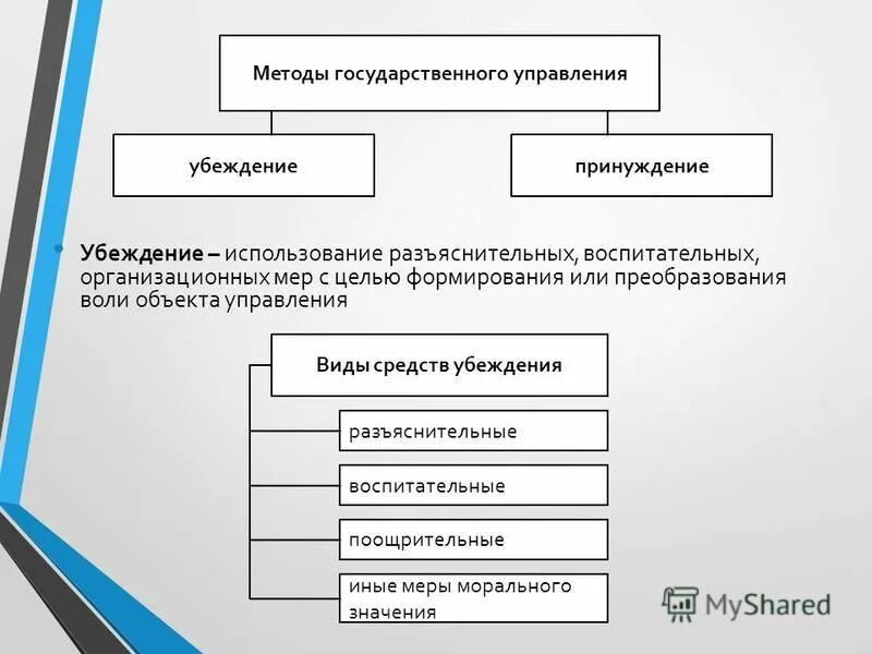 Методы государственного социального управления