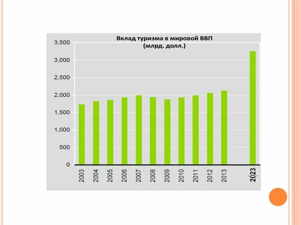 Статистические данные пенопласт. Статистические данные аптеки. Отчетные статистические данные экономике России. Данные усреднены. По статистическим данным на начало 2017