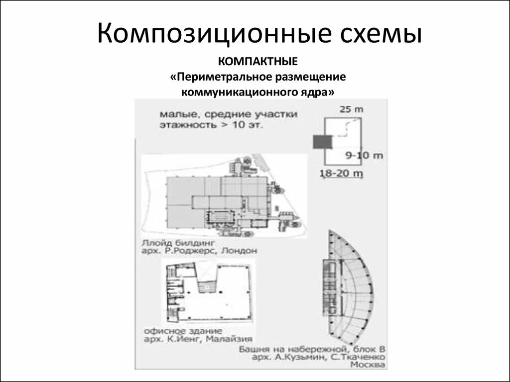 Компактная схема. Композиционные схемы. Компактная композиционная схема. Композиционные схемы зданий. Композиционные схемы гостиниц.