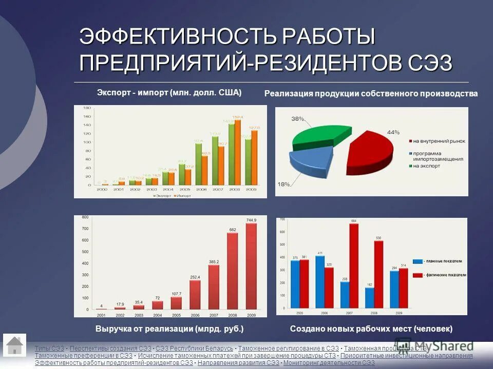 этапы создания оэз. рейтинговой оценки инвестиционной привлекательности регионов. эффективность особой экономической зоны. эффективность функционирования оэз.