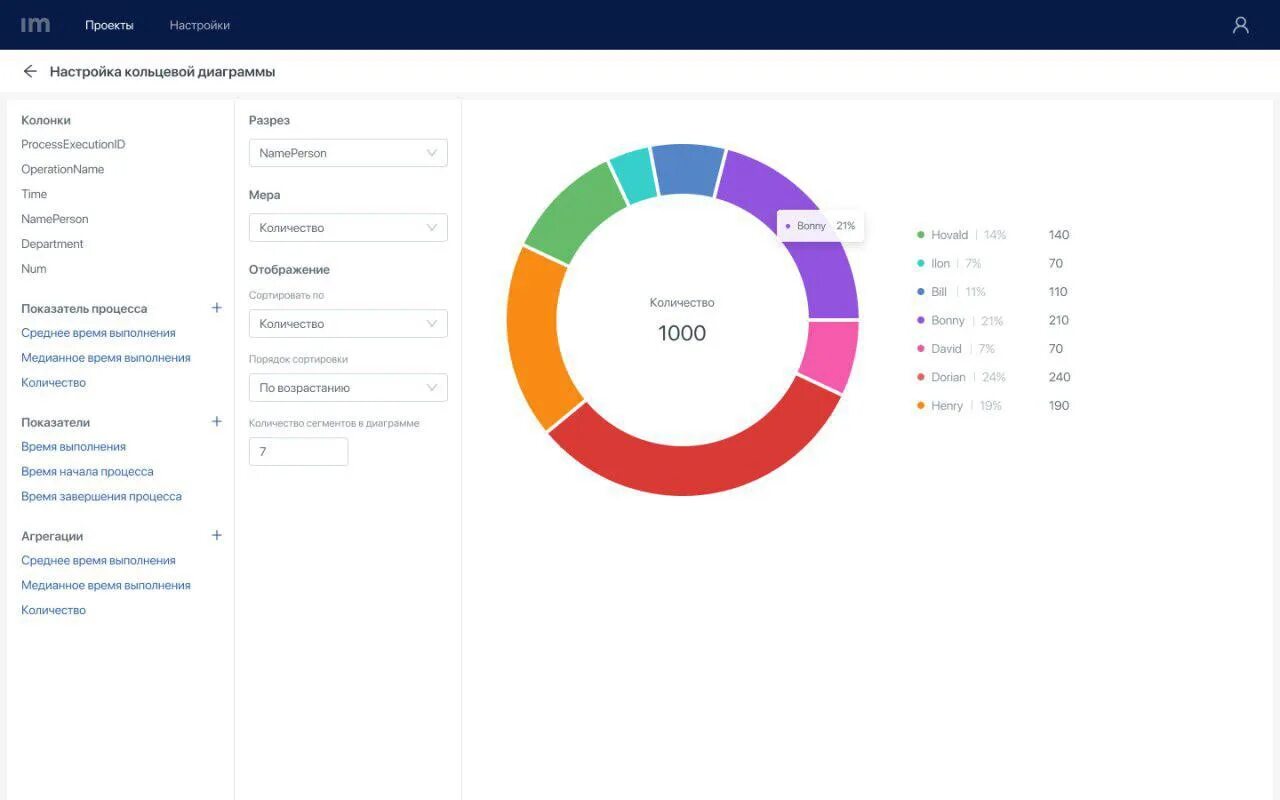 Кольцевая диаграмма. Круговая диаграмма процесса. Process Mining диаграммы. Кольцевая диаграмма bi системы популярные.