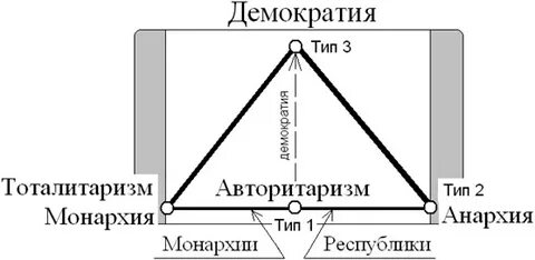 Монархия демократия