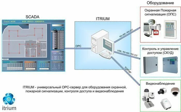 Опс край