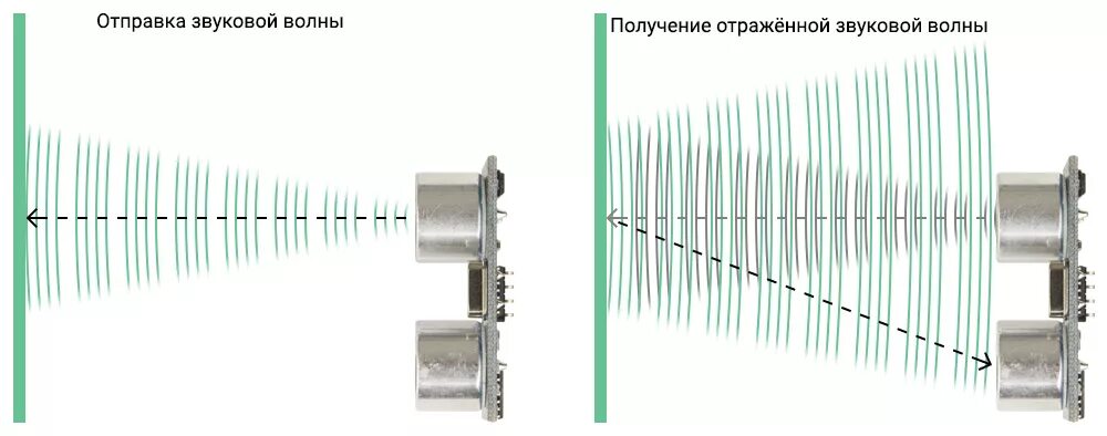 Датчик измеряющий расстояние. Принцип работы ультразвукового датчика. Датчик HC-sr04 принцип работы. Датчик движения на ультразвуковом дальномере HC-sr04. Принцип действия ультразвукового датчика.