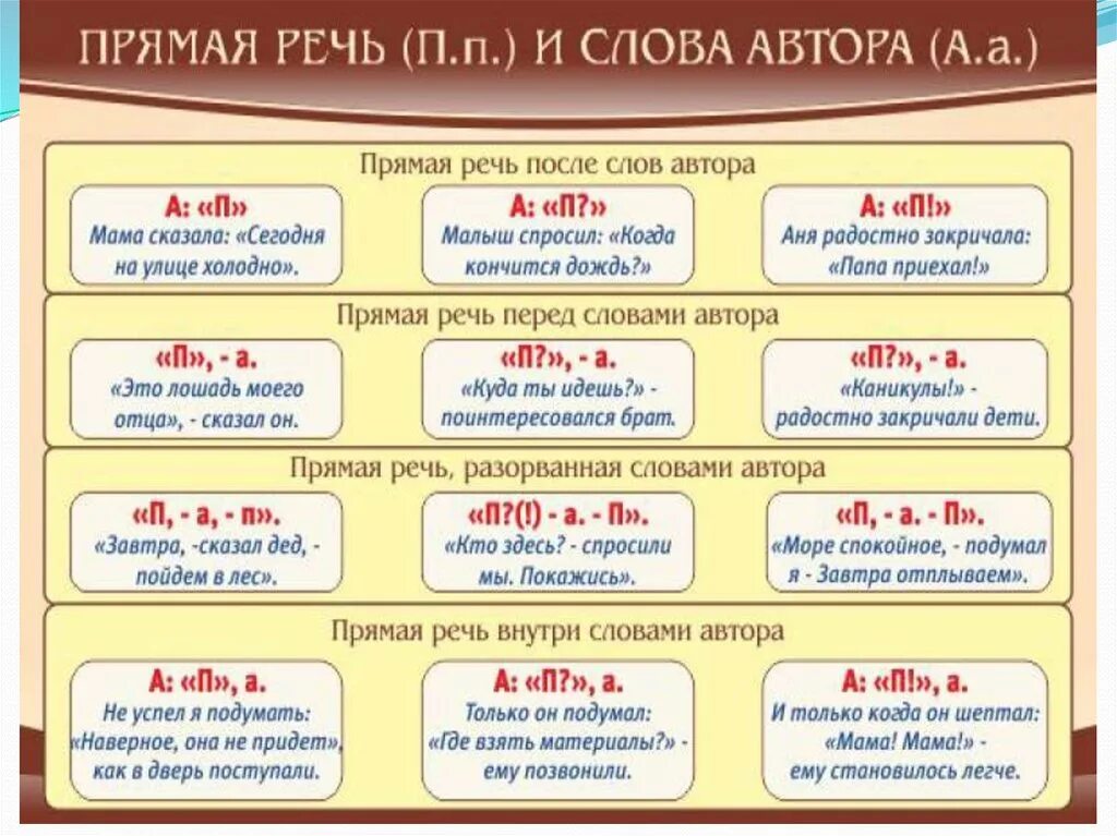 Прямая речь. Слова автора и прямая речь. Прямая речь внутри авторских слов. Прямая речь внутри прямой речи.