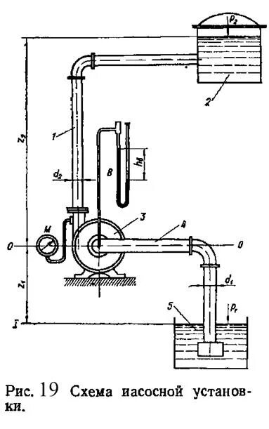 Всасывающий и нагнетательный трубопровод насоса. Всасывающий трубопровод схема насосной установки. Нагнетательный трубопровод центробежного насоса. Схема струйной насосной установки.. Давление воды в цилиндре нагнетательного насоса 1200