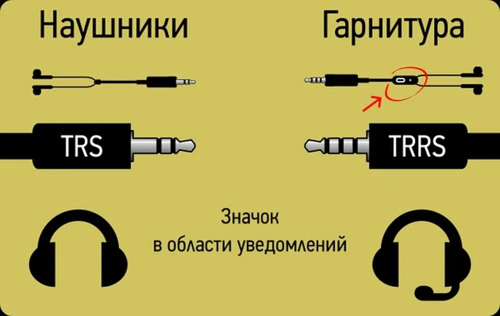 Как подключить наушники две пары