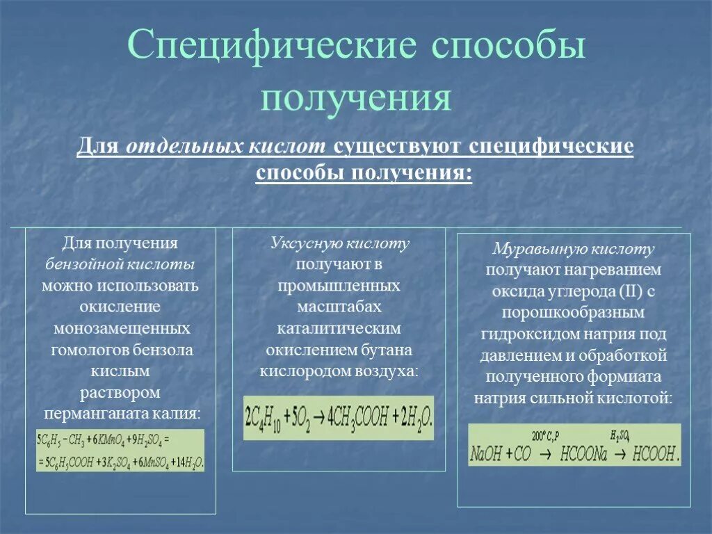 Способы получения уксусной кислоты уравнения реакции. Методы получения уксусной кислоты. Способы получения уксусной кислоты. В лаборатории уксусную кислоту получают по схеме. Получение кислот 3 способа