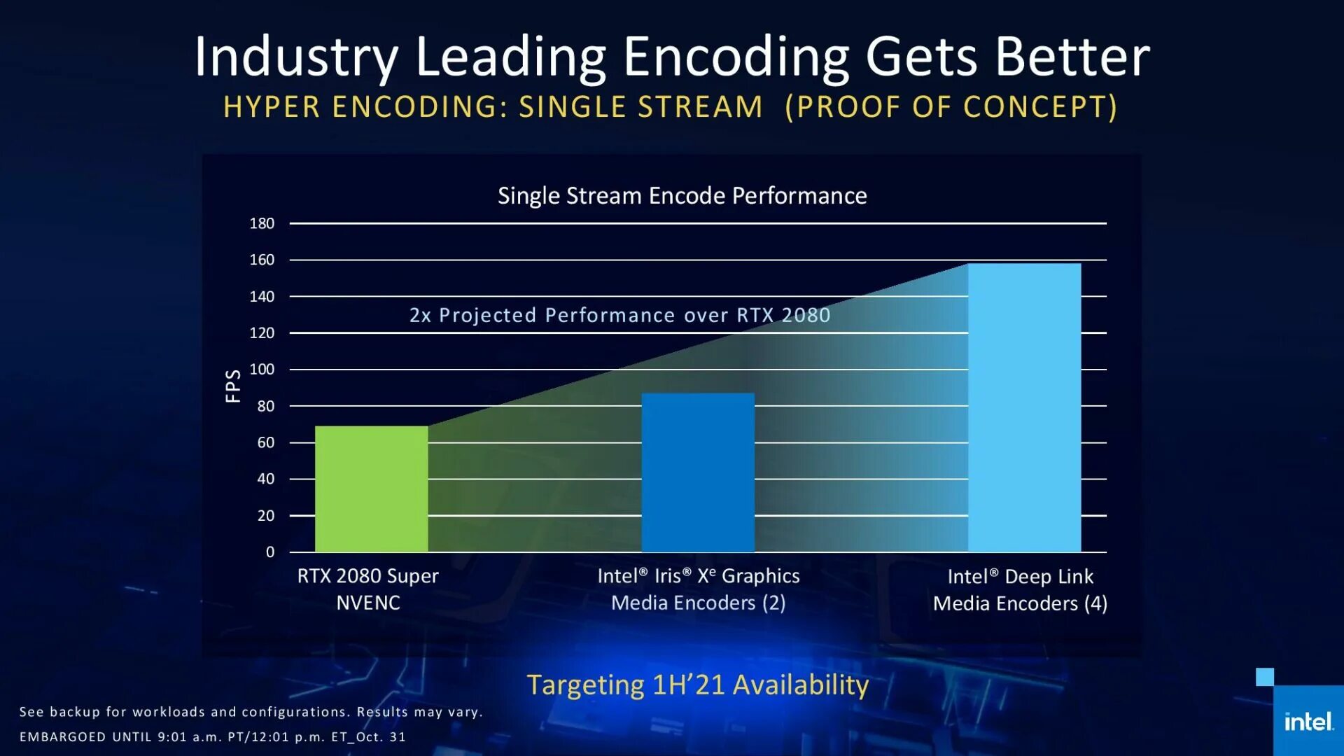 Intel Iris vs xe Graphics. Видеокарта Iris xe Graphics. Intel Iris xe Graphics :96eus. Intel Iris xe Graphics на ноутбуке.