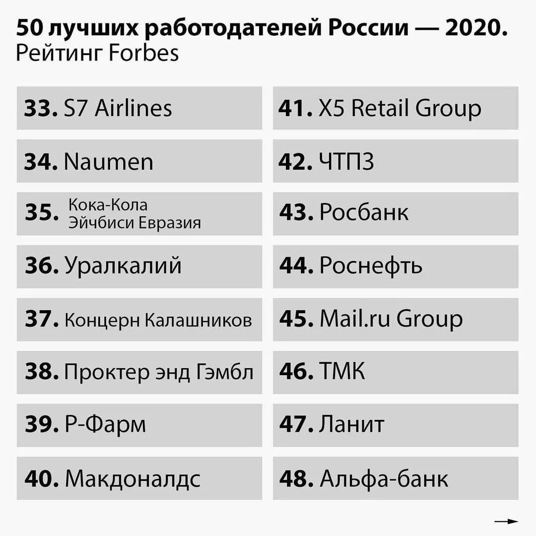 Рейтинг лучших работодателей. Рейтинг лучших работодателей Forbes.