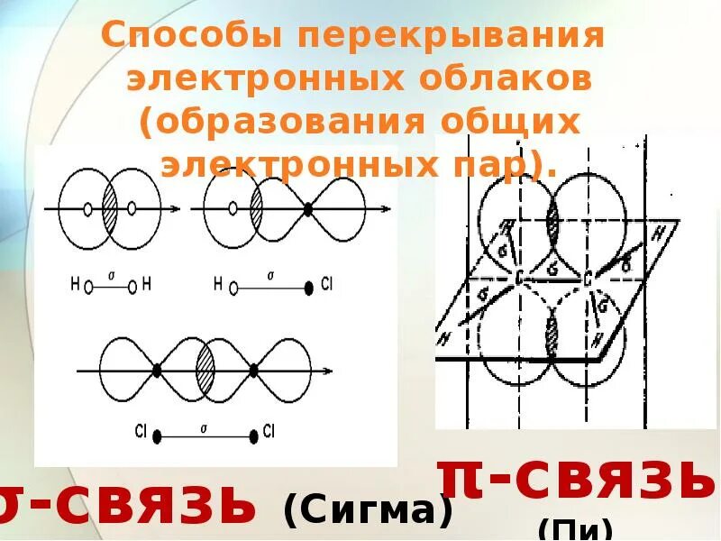 Сигма связь типы перекрывания электронных облаков. Ковалентные Сигма и пи связи. Сигма связь и пи связь. Механизм образования пи связи.