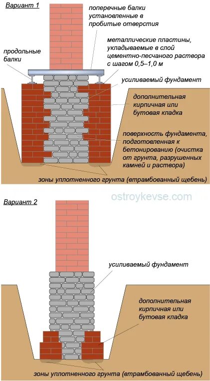 Высота кирпичного фундамента. Усиление бутовых и кирпичных ленточных фундаментов. бутовая кладка фундамента. уширение фундамента под кирпичную кладку.