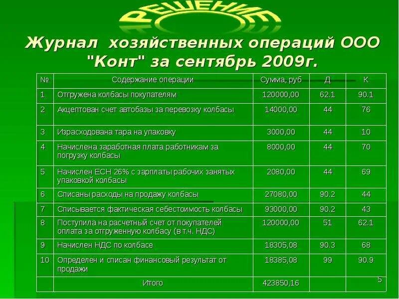 Журнал операций пример. Журнал хозяйственных операций. Журнал операций хозяйственных операций. Журнал хозяйственныхлппераций. Таблица журнал хозяйственных операций.