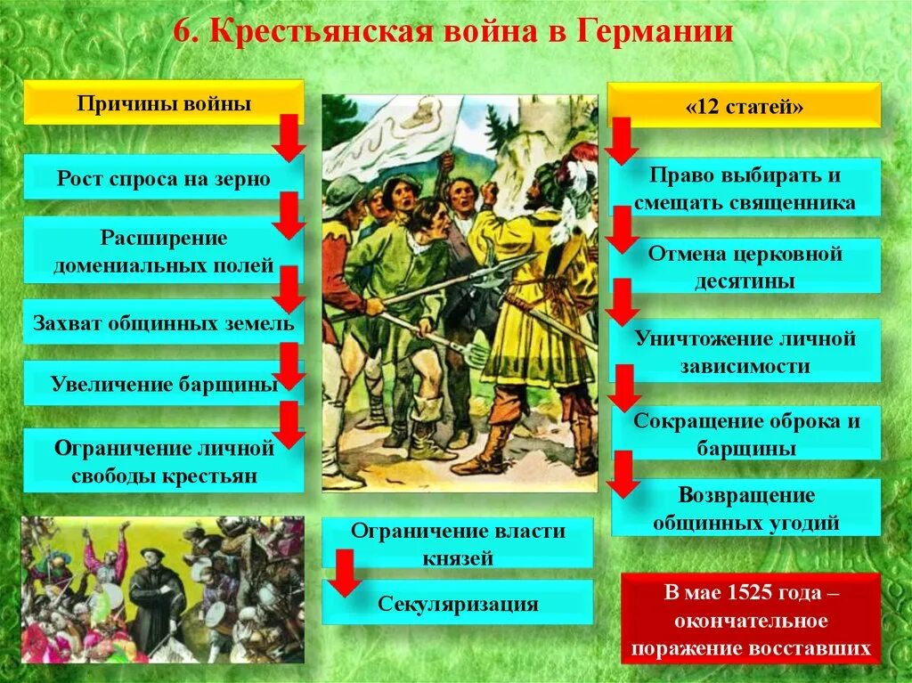 Причина крестьянской войны 1524-1526.