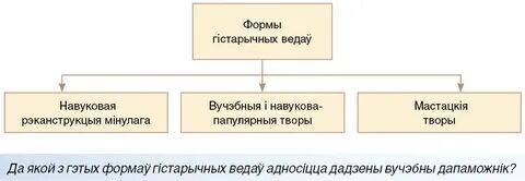 Форма исторического знания
