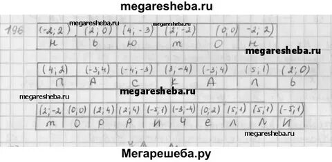 Страница 41 номер 1.196 математика 6 класс