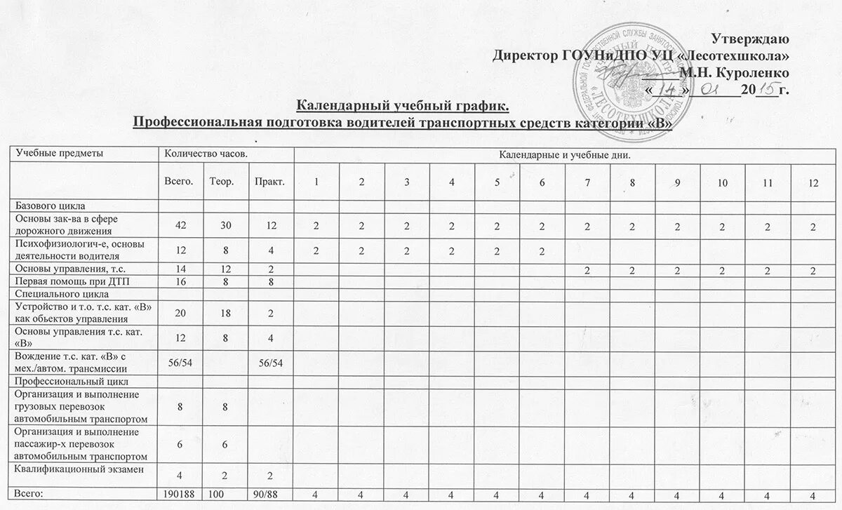 Единая программа подготовки водителей. Учебный план подготовки водителей категории в. Календарный учебный график. Календарный учебный график автошколы. Календарный учебный график категория в.