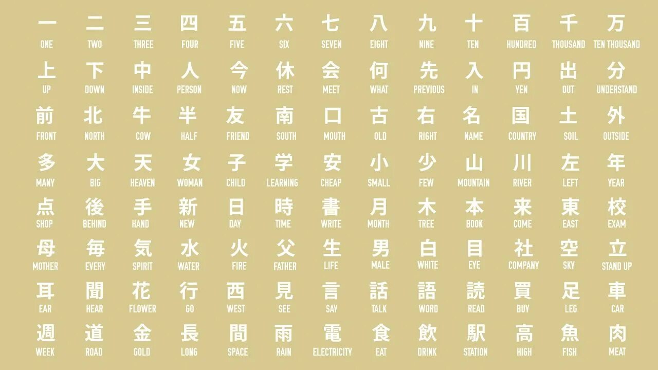 Новые иероглифы. Кандзи японские иероглифы Азбука. Японский язык алфавит кандзи. Кандзи ключи японские. Кандзи японские таблица.