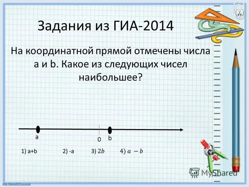 Отметьте на координатной прямой число корень 113. На числовой прямой отмечены числа a b. A+B<0 на координатной прямой. Отметьте числа на числовой прямой. На координатной прямой из двух чисел больше число расположено.