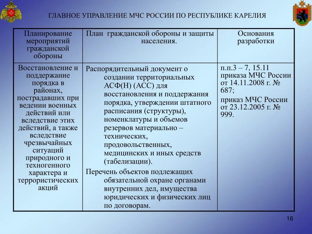 Приказ МЧС России 329. МЧС приказы о критериях ЧС. МЧС критерии. Критерии ЧС 329. Приказ о чрезвычайной ситуации в россии