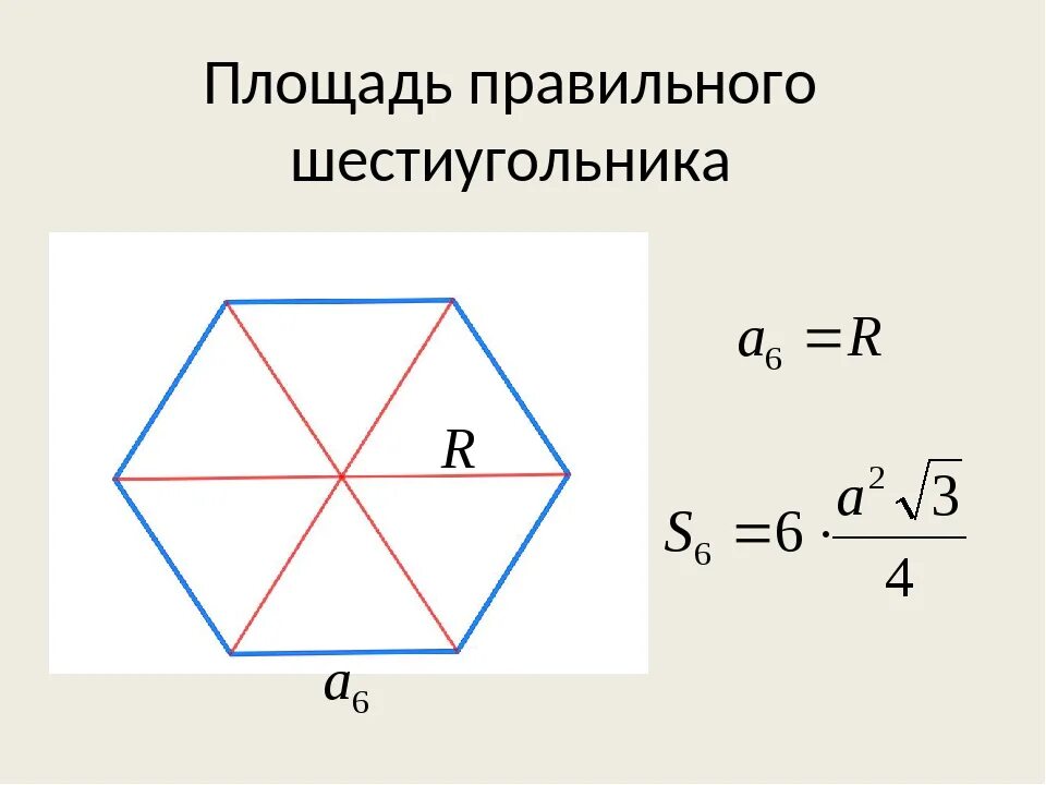 Площадь правильного шестиугольника формула. Формула нахождения площади правильного шестиугольника. Формула нахождения площади шестиугольника. Как найти площадь шестиугольника. Площадь шестиугольника со стороной 10