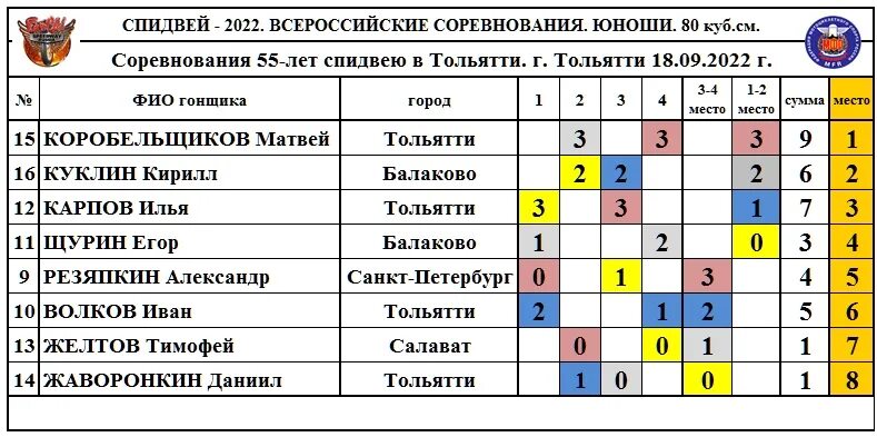 Хоккей тольятти расписание 2024