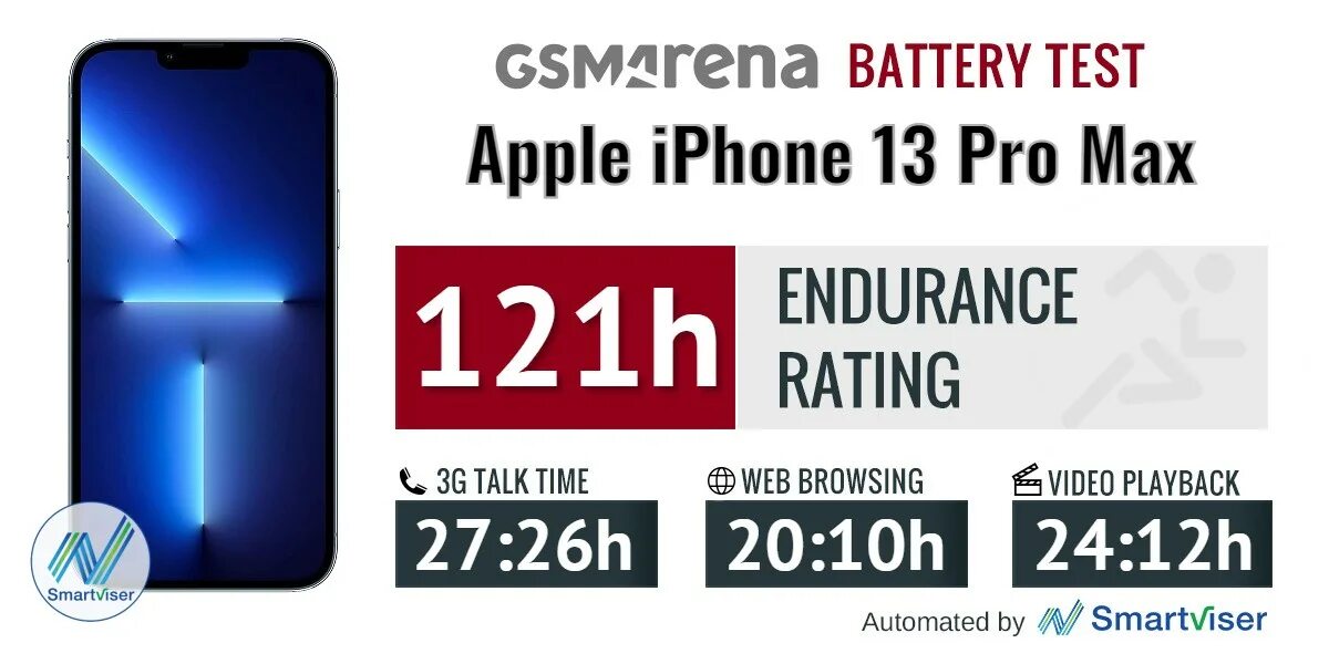 Iphone 12 акб. Iphone 15 pro сколько батарея. Iphone 11 pro battery. Акб iphone 12 pro max. Iphone 11 pro max battery.