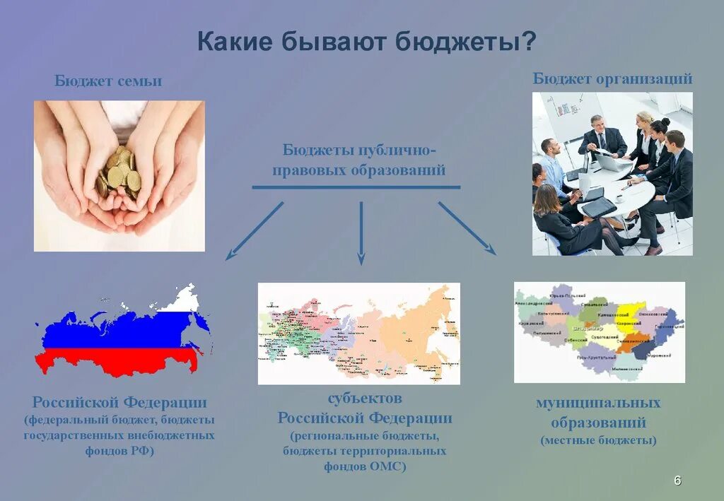 Федеральный и региональный бюджет. Региональные и местные бюджеты. Местный и федеральный бюджет. Федеральный бюджет региональный бюджет местный бюджет.