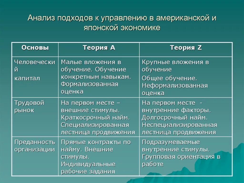 Критерий сравнения групп. Методы стимулирования и мотивации. Стимулирования и мотивации учебно-познавательной деятельности. Методы стимулирования и мотивации деятельности. Методы стимулирования учебной деятельности.