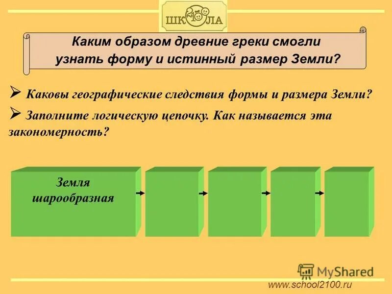 перечислите географические следствия размеров и формы земли. следствия формы и размеров земли. следствия формы земли. движение земли по орбите географические следствия. описание формы земли.