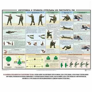 Укажите требования боя к военнослужащему