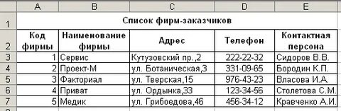Электронные таблицы примеры названия