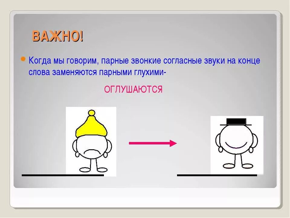 Окончание слова звонкий. Звонких и глухих согласных на конце. Парный согласный звук на конце слова 2 класс. Обозначение звонких и глухих согласных. Звуковички парные согласные.