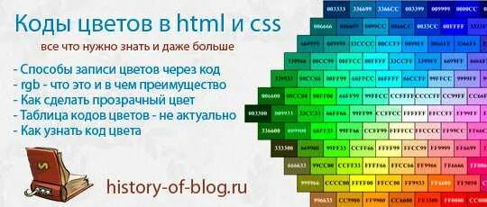 Как изменить цвет текста в html. Цвета html. Как поменять цвет текста в html. Цвета коды.