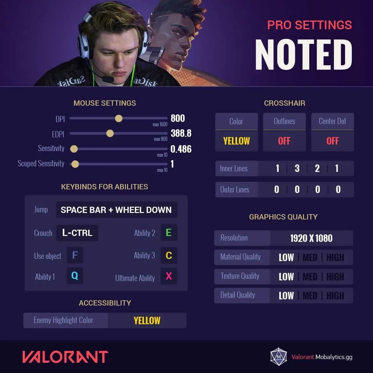 Valorant pro player settings. Valorant pro player settings