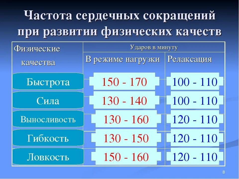 Как изменяется сила сердечных сокращений. Частота сердечных сокращений. Показатели пульса ЧСС. Частота сердечной сокрашении. ЧСС после нагрузки у детей.