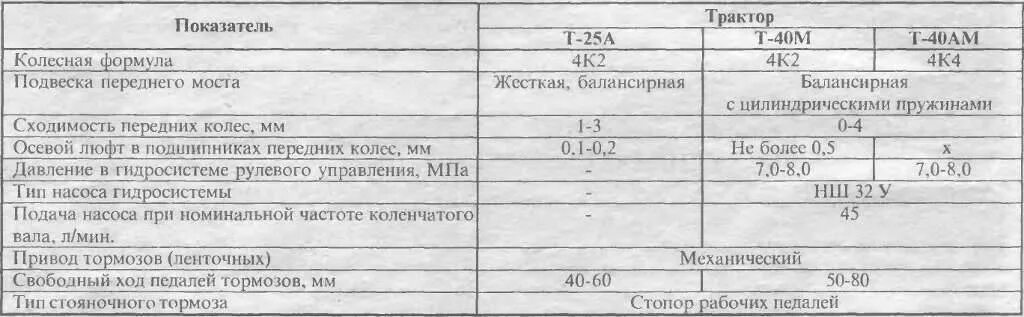 Т 25 зазоры. Порядок регулировки клапанов на тракторе т 40. Порядок регулировки клапанов д 144 трактора т 40. Зазоры клапанов трактора т 40. Зазор клапанов т-40 двигатель д-144.