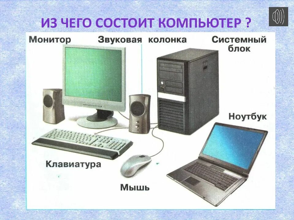 Компьютер урок 1. Части компьютера. Части компьютера для детей. Что умеет компьютер. Компьютер и окружающий мир.