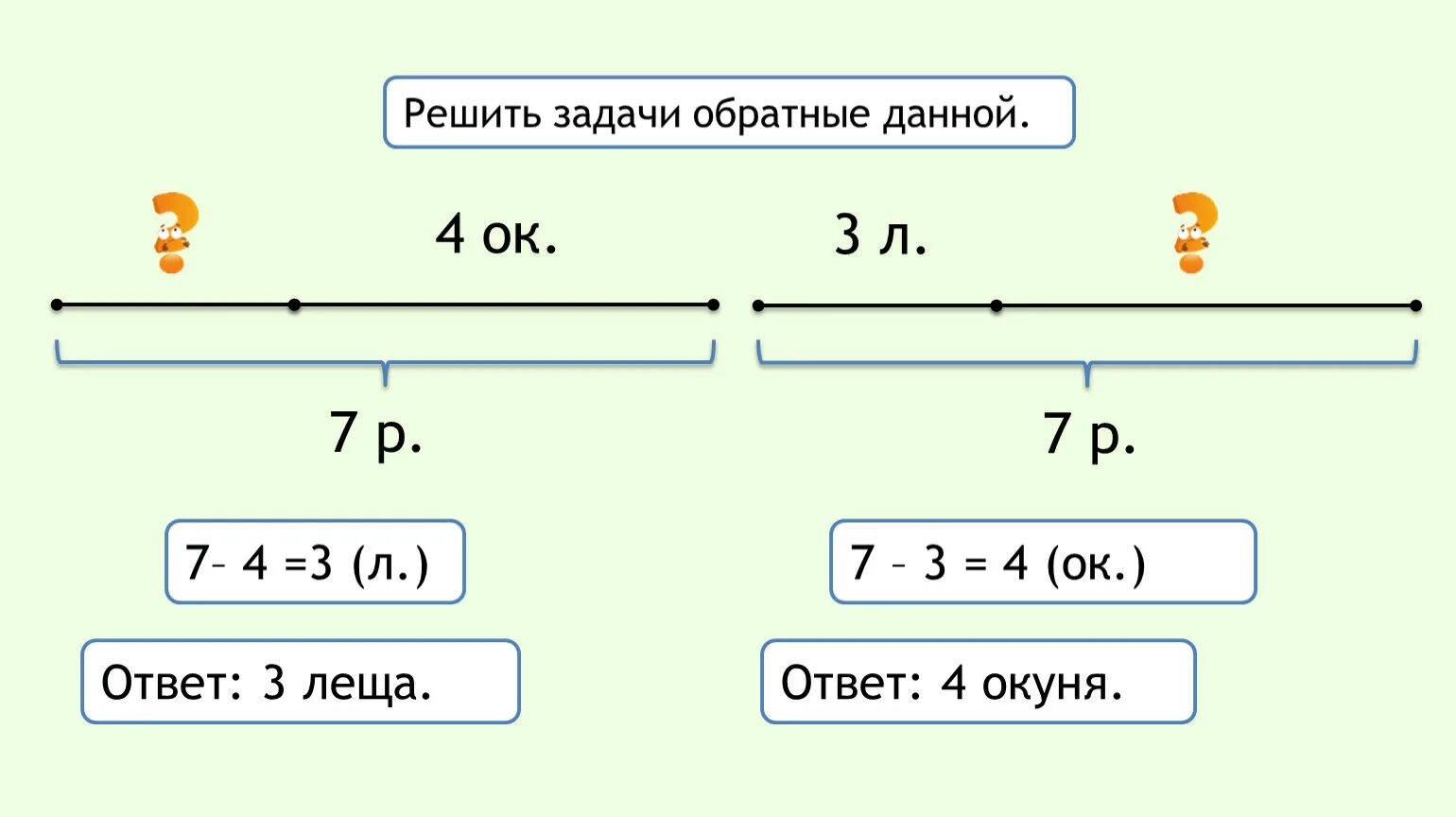 24 часа решение задач. Как решить обратную задачу 2 класс по математике. Карточки по математике 2 класс обратные задачи. Обратная задача 2 класс математика. Обратные данные задачи 2 класс математика.