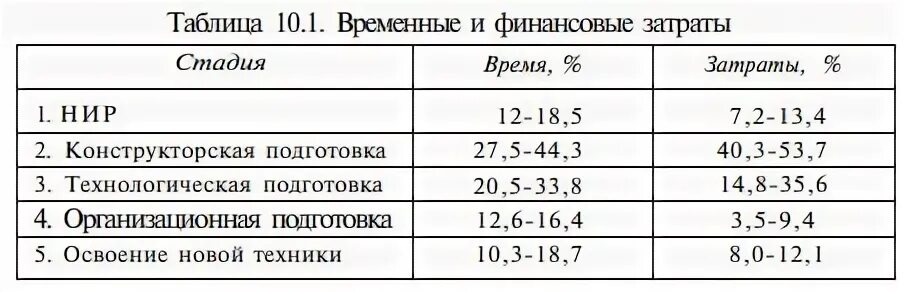 Анализ финансовых аспектов