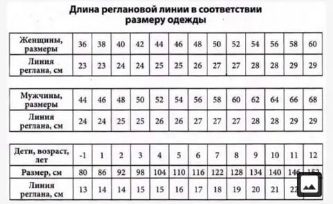 Реглан сверху спицами длина регланной линии