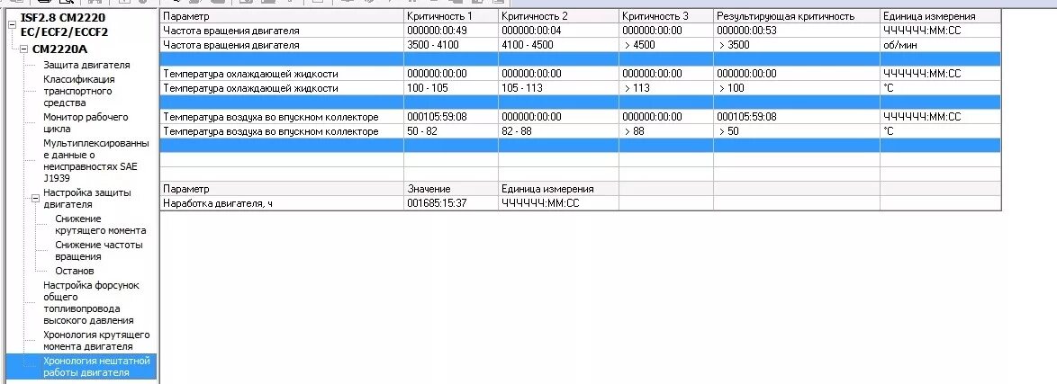 Газель некст камминз 2.8 масло в двигатель. Заправочные ёмкости Газель Камминз 2.8. Заправочные емкости Камминз 3,8. Заправочные емкости Газель Некст. Заправочные емкости Камминз 2.8 дизель.