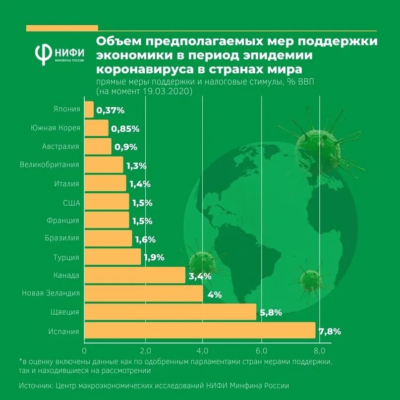 Статистика экономики россии. Влияние пандемии на экономику. Экономика страны. Экономика стран во время коронавируса.