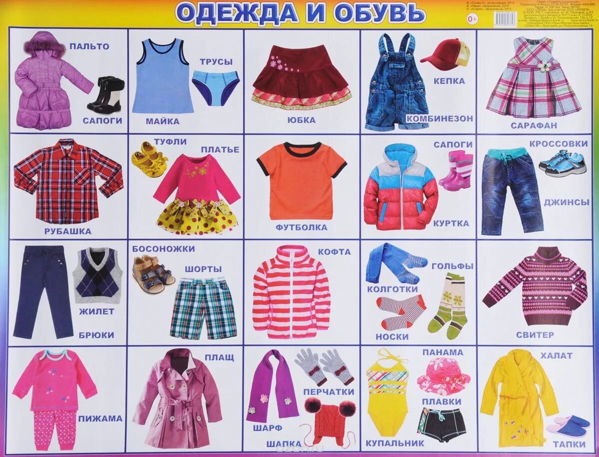 Код предмет одежды. Предметы одежды. предметы одежды для детей. карточки с изображением одежды. одежда для детского сада.
