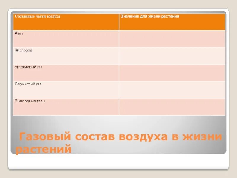 Какое значение воздуха в жизни растений. Выхлопные ГАЗЫ значение для жизни растений. Газовый состав растений. Газовый состав атмосферы в жизни растений. Газовый состав воздуха в жизни растений.