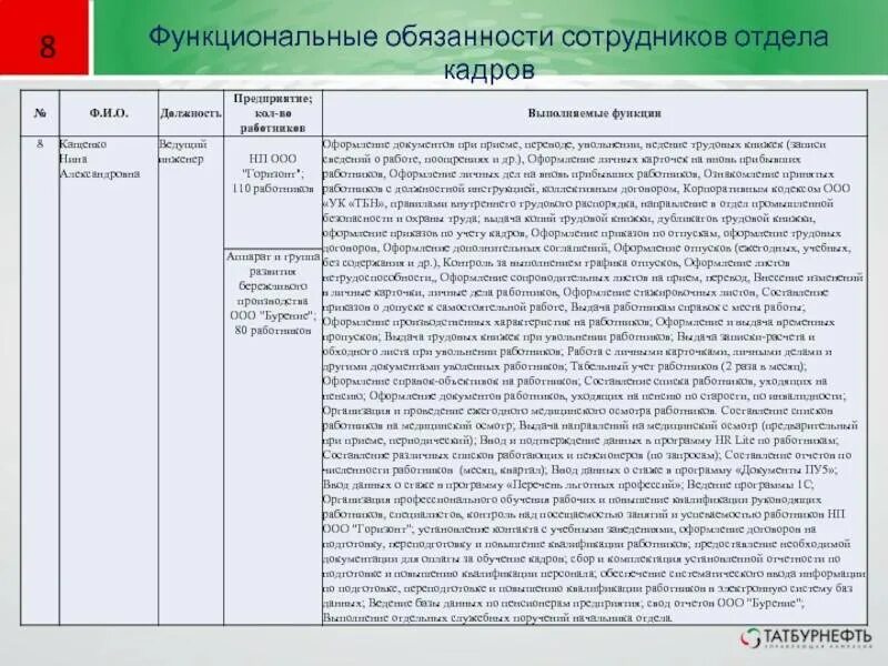 Функционал обязанностей. Обязанности работника отдела кадров. таблица должностных обязанностей сотрудников. должностная инструкция сотрудника отдела кадров. лист функциональных обязанностей.