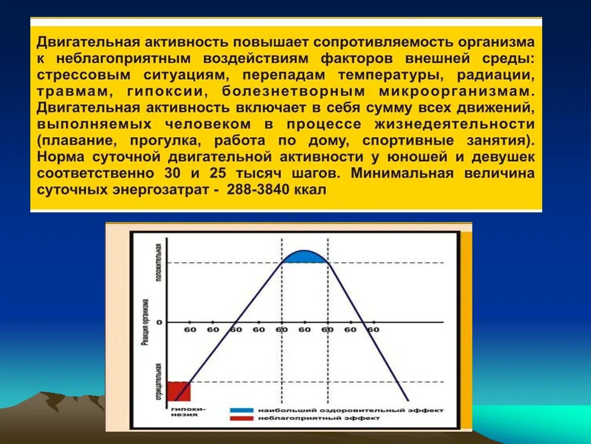 Значение двигательной активности. Двигательная активность и здоровье человека презентация. Двигательная активность значение для здоровья. Двигательная активность диаграмма.