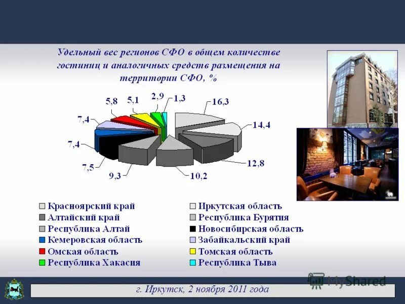 рынок иркутск график