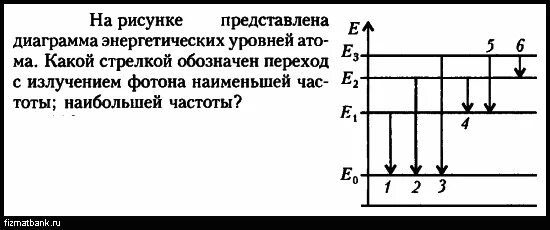 Какие переходы связаны с поглощением фотонов. Диаграмма энергетических уровней. На рисунке представлена диаграмма энергетических уровней. Диаграмма энергетических уровней атома. На рисунке представлена диаграмма энергетических уровней атома.