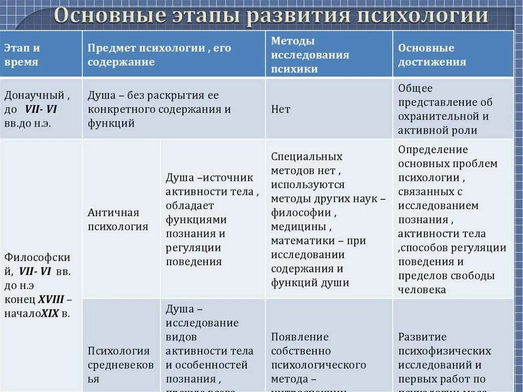 С какой даты методика